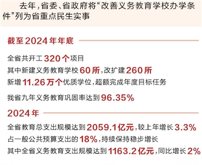 去年我省新增11.26萬個(gè)優(yōu)質(zhì)學(xué)位 加快推動(dòng)從“有學(xué)上”到“上好學(xué)”（新聞發(fā)布廳）