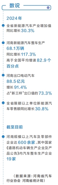 車輪上的新河南 ——河南新能源汽車突圍記