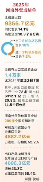 2025年河南外貿(mào)進出口首破9000億元（新聞發(fā)布廳）